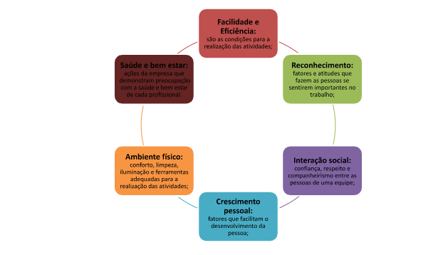 as seis dimensões da qualidade de vida no trabalho
